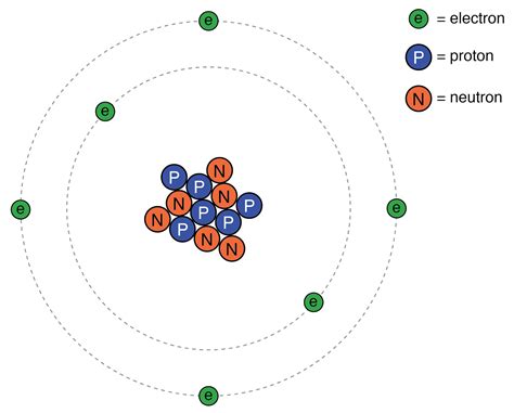 2.2 Quantum Physics