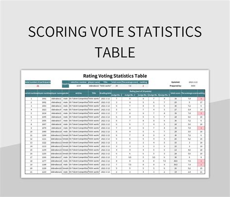 Scoring Vote Statistics Table Excel Template And Google Sheets File For ...