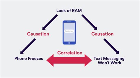 Correlation vs Causation: Definition, Differences, and Examples - CleverTap