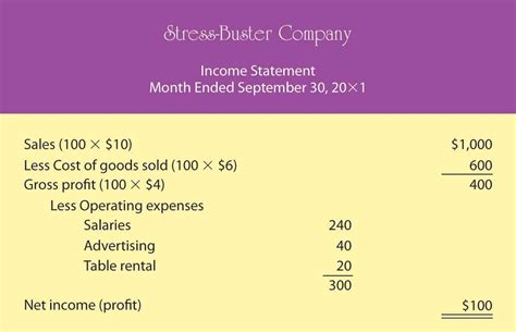 monthly income statement sample — excelxo.com