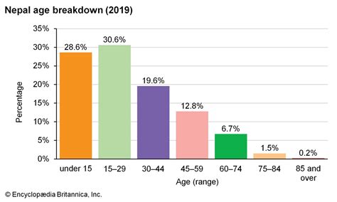 Nepal | History, Population, Flag, Language, Map, & Facts | Britannica