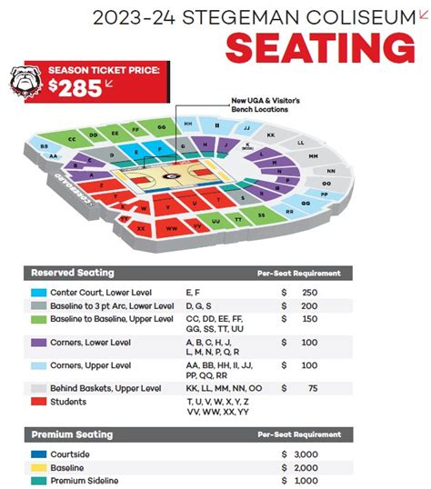 Sanford Stadium Seating Chart View – Two Birds Home