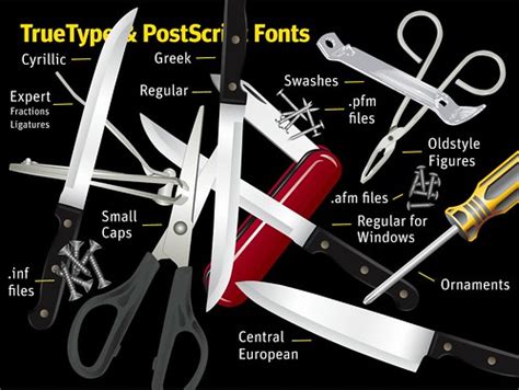 TrueType & PostScript Fonts | "Look at this mess! There must… | Flickr