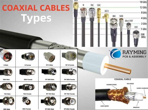 What Is RF Coaxial Cable? Everything You Need To Know - RAYPCB