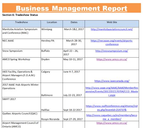 12 BEST Management Report Word Templates + How to Write One – Templates ...