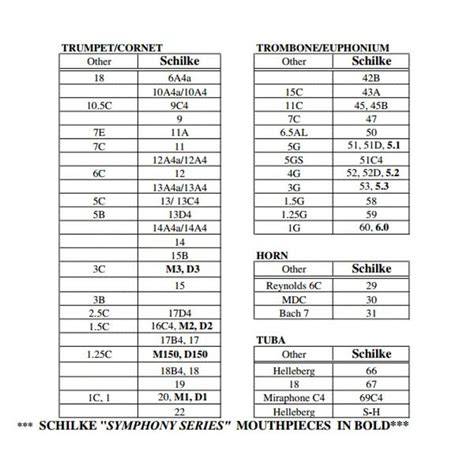 Cornet Mouthpiece Size Chart