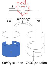 What is a galvanic cell? | Homework.Study.com