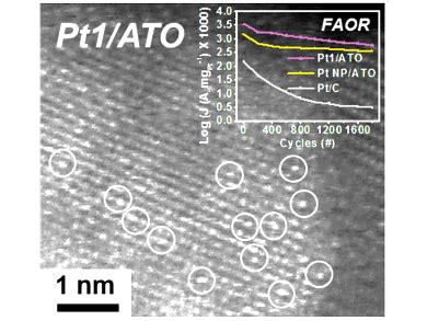 Platinum Single-Atom Catalyst - ChemistryViews