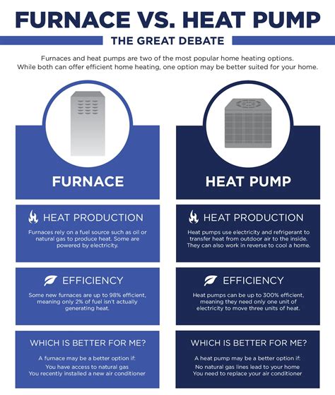 Heat Pump vs Gas Furnace Calculator: Main Factors Explained