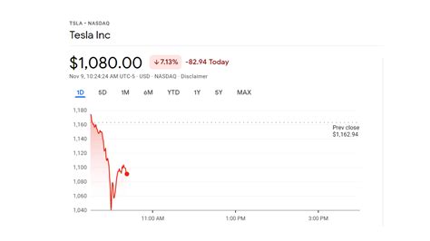 elon musk tesla stock overvalued - In-Depth Chronicle Picture Archive