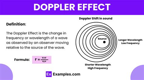 Doppler Effect - Examples, Definition, Formula, Uses, Applications