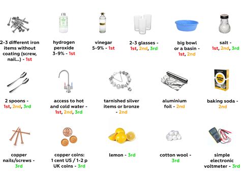 Chemistry - Materials: Metals - Live lessons