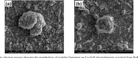 Figure 1 from Copper-based Graphene Nanoplatelet Composites as Interconnect for Power ...