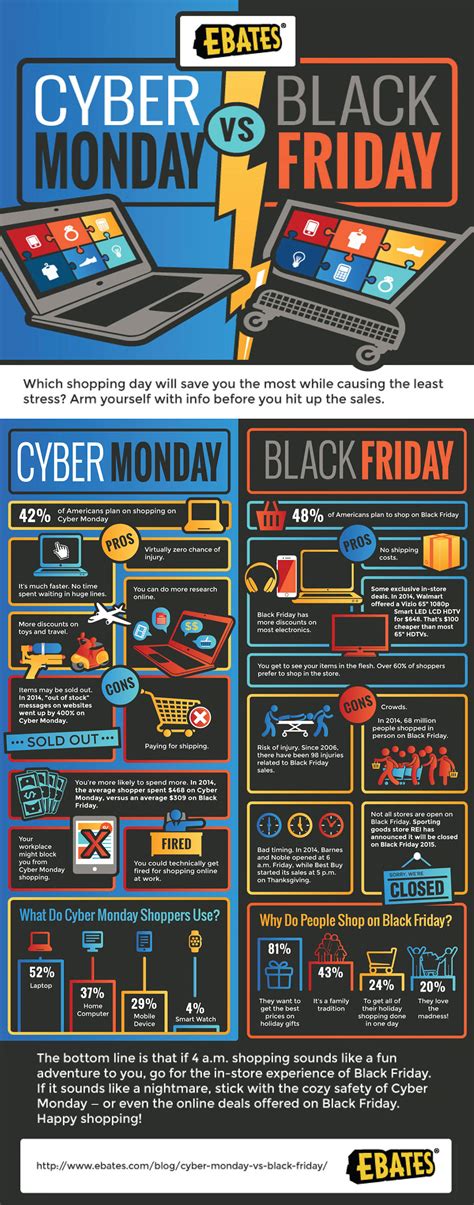 Black Friday vs. Cyber Monday: When to Buy the Best Deals [Infographic]