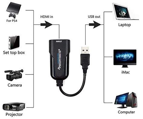 Usb-based hdmi video capture device - deltarad