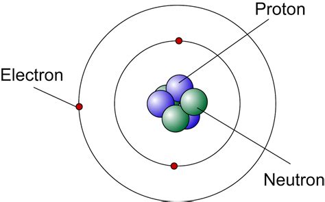 Diagram Of An Atomic Structure