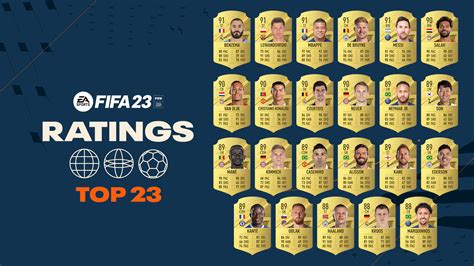 EA Sports FIFA 23 revela los puntajes de los mejores 23 jugadores masculinos