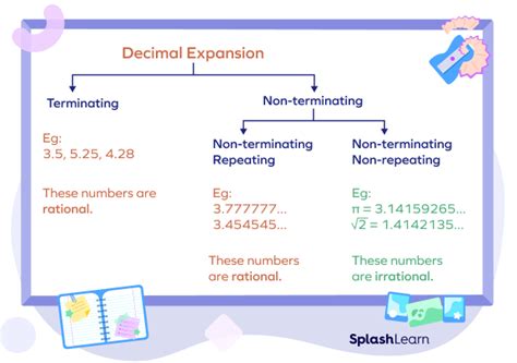 Irrational Numbers - Definition, Properties, List, Examples