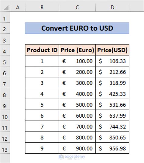 Convert Euro to USD in Excel (2 Handy Methods) - ExcelDemy