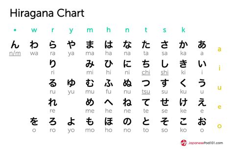 Printable Hiragana Chart