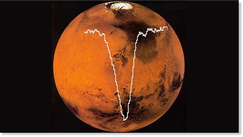 NASA detects atomic oxygen in Martian atmosphere for first time in four decades — Science ...