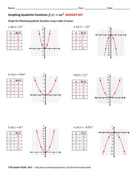 Graphing Quadratic Equations Worksheet Answer Key Algebra 1 | Kowala ...