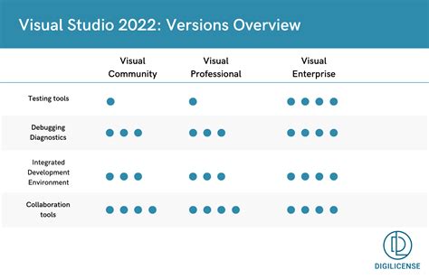 Visual Studio Community 2024 - Eleni Saidee