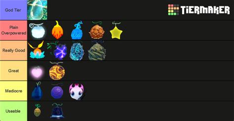 Devil Fruit Tier List for PvP (RoverXD) | Fandom