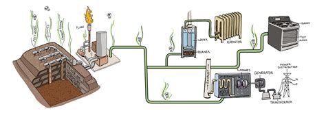 Landfill Gas to Energy - Hoodwinked in the Hothouse