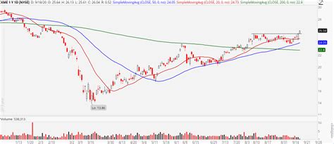 3 Precious Metals Stocks Catching Fire Now | Markets Insider