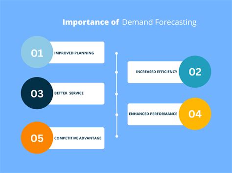 What Is Demand Forecasting? Definition, Types, Importance, 43% OFF