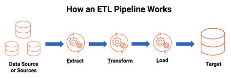 What Is An ETL Pipeline? | Informatica