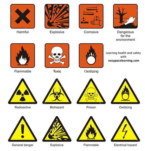 Safety Symbols Laboratory Quiz