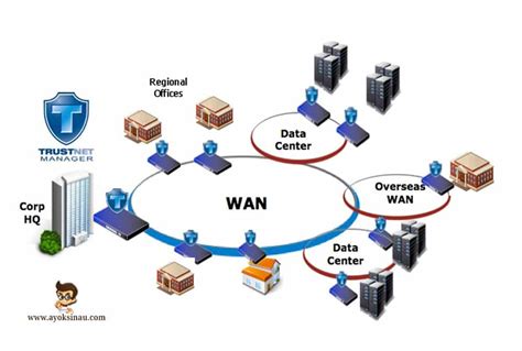 Pengertian Dan Fungsi Jaringan Wan Wide Area Network Pada Jaringan | The Best Porn Website