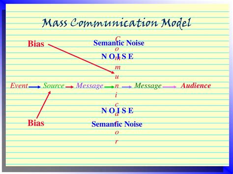 Basic Communications Models - ppt download