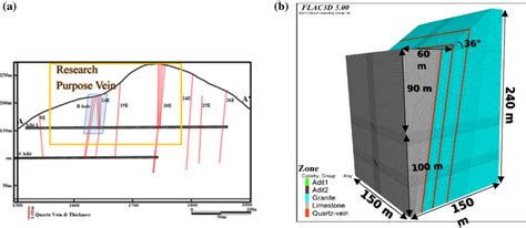 The cross-section of the mine site and the constructed model | Download Scientific Diagram