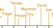 Metric Numbers