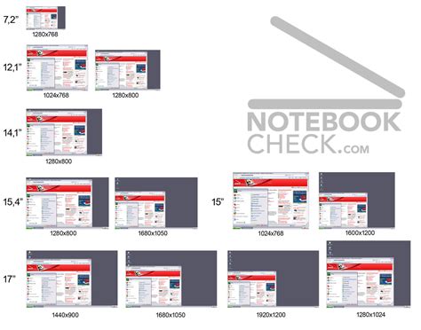 Screen Resolution Chart