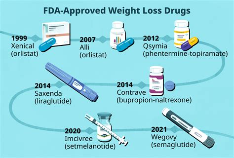 What's New in Obesity Treatment?