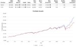 SCHD vs. VYM - Dividend ETFs from Schwab and Vanguard