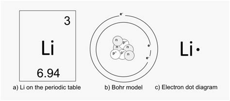 Elements Drawing Periodic Table - Circle , Free Transparent Clipart - ClipartKey