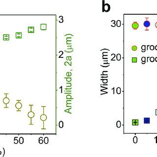 Quantitative parameters of the grating as a function of the percentage... | Download Scientific ...