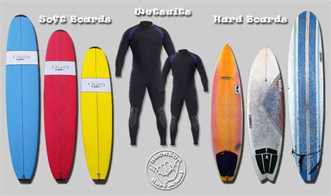 Sunsurfer: Tools/equipments to surf