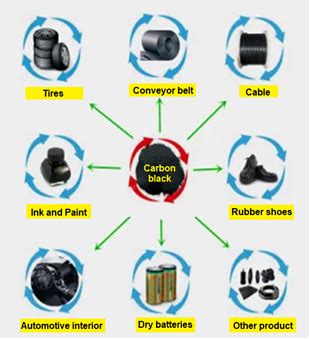 Carbon black: Production, properties, and utilization - Muji Setiyo