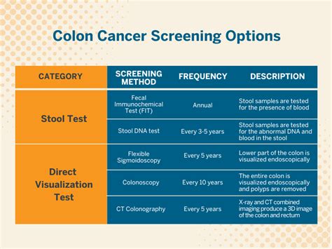 UT Health Austin | Is It Time to Get Screened for Colorectal Cancer?