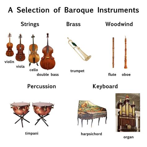 Music Baroque Period | History - Quizizz