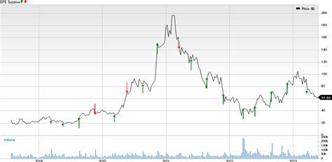 PDD Holdings (PDD) to Report Q1 Earnings: What's in Store?