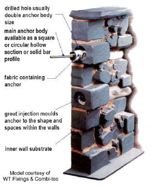 Masonry Ties and Masonry Anchors - Cintec