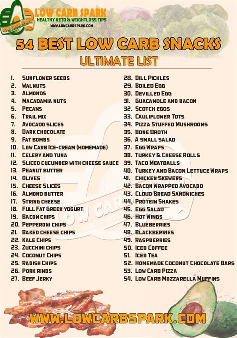 54 Best Low Carb Snacks - Ultimate List - Keto & High-fat