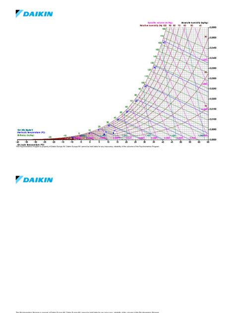 Psychrometrics 5 | PDF | Humidity | Physical Chemistry